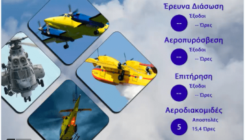 Διάθεση Προσωπικού και μέσων ΠΑ της 15/01/2026