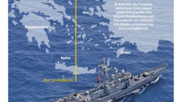 Η Τουρκία κόβει το Αιγαίο στα δύο! NAVTEX-πρόκληση και μόνιμο πλαίσιο αμφισβήτησης