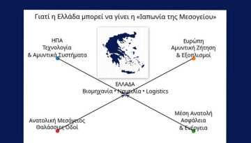 &Mu;&pi;&omicron;&rho;&epsilon;ί &eta; &Epsilon;&lambda;&lambda;ά&delta;&alpha; &nu;&alpha; &gamma;ί&nu;&epsilon;&iota; &eta; &laquo;&Iota;&alpha;&pi;&omega;&nu;ί&alpha; &tau;&eta;&sigmaf; &Mu;&epsilon;&sigma;&omicron;&gamma;&epsilon;ί&omicron;&upsilon;&raquo;;