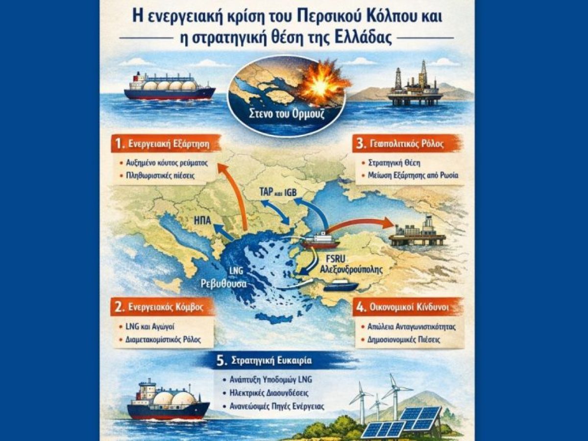 Η ενεργειακή κρίση του Περσικού Κόλπου και η στρατηγική θέση της Ελλάδας