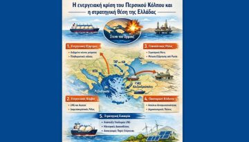 &Eta; &epsilon;&nu;&epsilon;&rho;&gamma;&epsilon;&iota;&alpha;&kappa;ή &kappa;&rho;ί&sigma;&eta; &tau;&omicron;&upsilon; &Pi;&epsilon;&rho;&sigma;&iota;&kappa;&omicron;ύ &Kappa;ό&lambda;&pi;&omicron;&upsilon; &kappa;&alpha;&iota; &eta; &sigma;&tau;&rho;&alpha;&tau;&eta;&gamma;&iota;&kappa;ή &theta;έ&sigma;&eta; &tau;&eta;&sigmaf; &Epsilon;&lambda;&lambda;ά&delta;&alpha;&sigmaf;