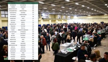 Κεντρική Επιτροπή ΠΑΣΟΚ: Οι ψήφοι που έλαβαν τα εκλεγμένα μέλη και όλοι οι υποψήφιοι (Λίστα)