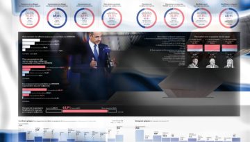 Δημοσκόπηση GPO για τα Παραπολιτικά: Ο ΟΠΕΚΕΠΕ αφήνει βαθιές “πληγές” – Το 63,9% των ερωτηθέντων παρ