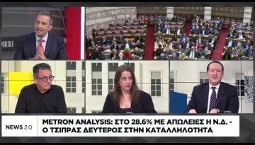Metron Analysis: Στο 28,6% με απώλειες η ΝΔ – Ο Τσίπρας δεύτερος στην καταλληλότητα