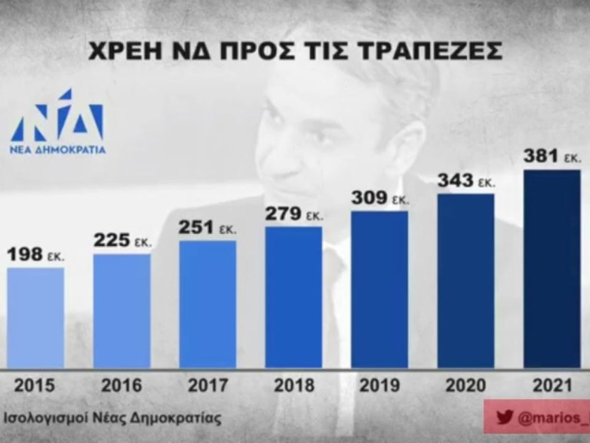 ΧΡΕΟΣ ΝΕΑΣ ΔΗΜΟΚΡΑΤΙΑΣ…!!! – ΥΠΕΡ-ΔΙΠΛΑΣΙΑΣΤΗΚΕ ΕΠΙ ΜΗΤΣΟΤΑΚΗ…!!!