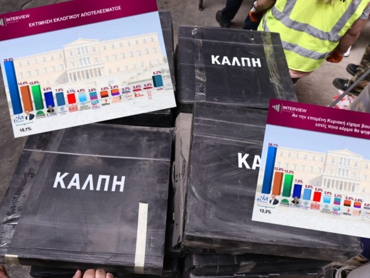 Η πρώτη δημοσκόπηση με τα νέα κόμματα: «Εξαφανίζονται» ΣΥΡΙΖΑ και Νίκη – κατάρρευση για Ζωή