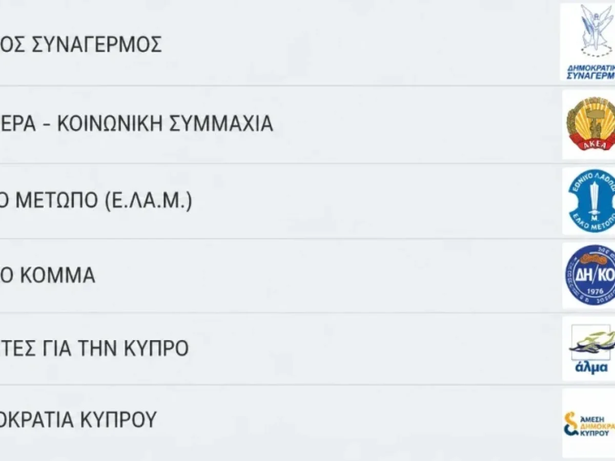 Κύπρος: Έξι κόμματα στη νέα Βουλή – Άνοδος ΕΛΑΜ, είσοδος Άλματος και Άμεσης Δημοκρατίας